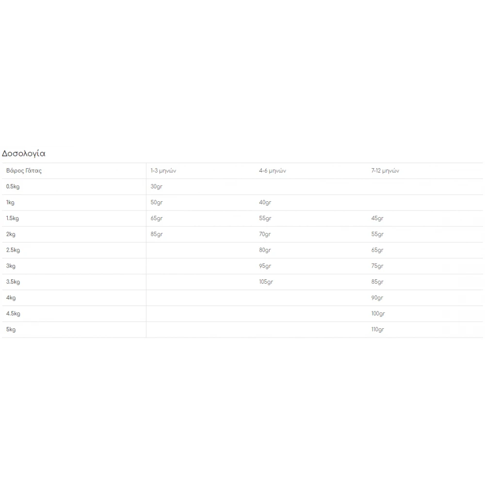 Ξηρά Τροφής Γάτας Gemon Kitten Chicken And Rice 2kg 5 Ξηρά Τροφής Γάτας Gemon Kitten Chicken And Rice 2kg - Image 3