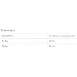 Υγρή τροφή Γάτας Wellfed Cat Filleto Meze Kitten Chicken 70gr 12τμχ -Προμήθειες Για Κατοικίδια Κατάστημα πωλήσεων Στιγμιότυπο οθόνης 2023 07 14 121102 1000x1000w 1