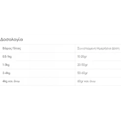 Υγρή τροφή Γάτας Wellfed Cat Filleto Meze Adult Hairball Chicken & Cellulose 70gr 12τμχ -Προμήθειες Για Κατοικίδια Κατάστημα πωλήσεων Στιγμιότυπο οθόνης 2023 07 14 125825 1000x1000w 2